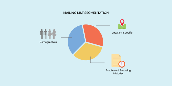 Mailing list segmentation